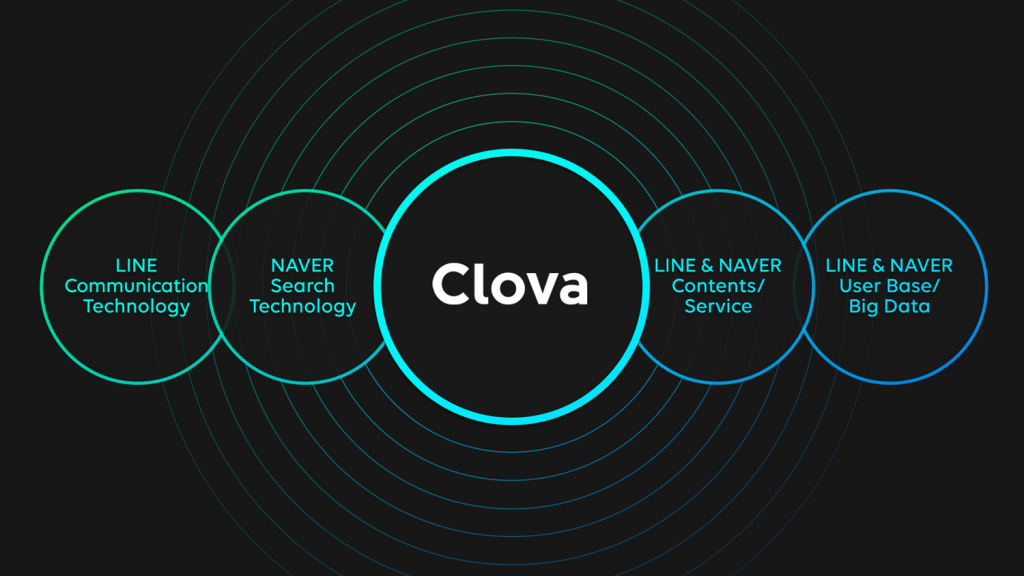 Clova sería la nueva asistente digital desarrollada por Line 136