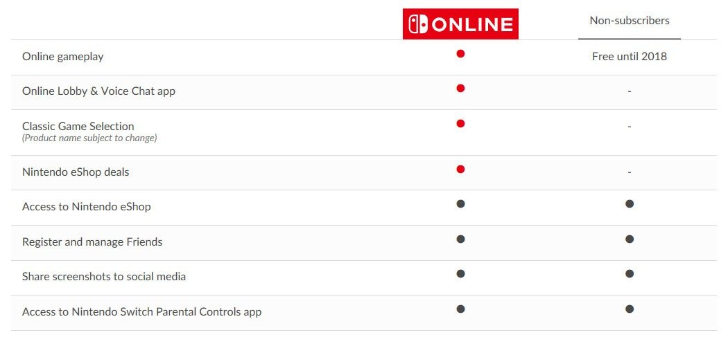 Nintendo Switch Online costará 20€ al año y llegará en 2018 26