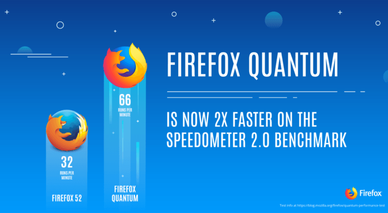 Firefox Quantum Llega En Noviembre Con M S Rapidez Y Nueva Interfaz