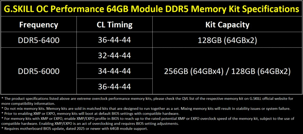 G.SKILL presenta sus nuevas memorias DDR5 para overclock extremo G.SKILL presenta sus nuevas memorias DDR5 para overclock extremo
