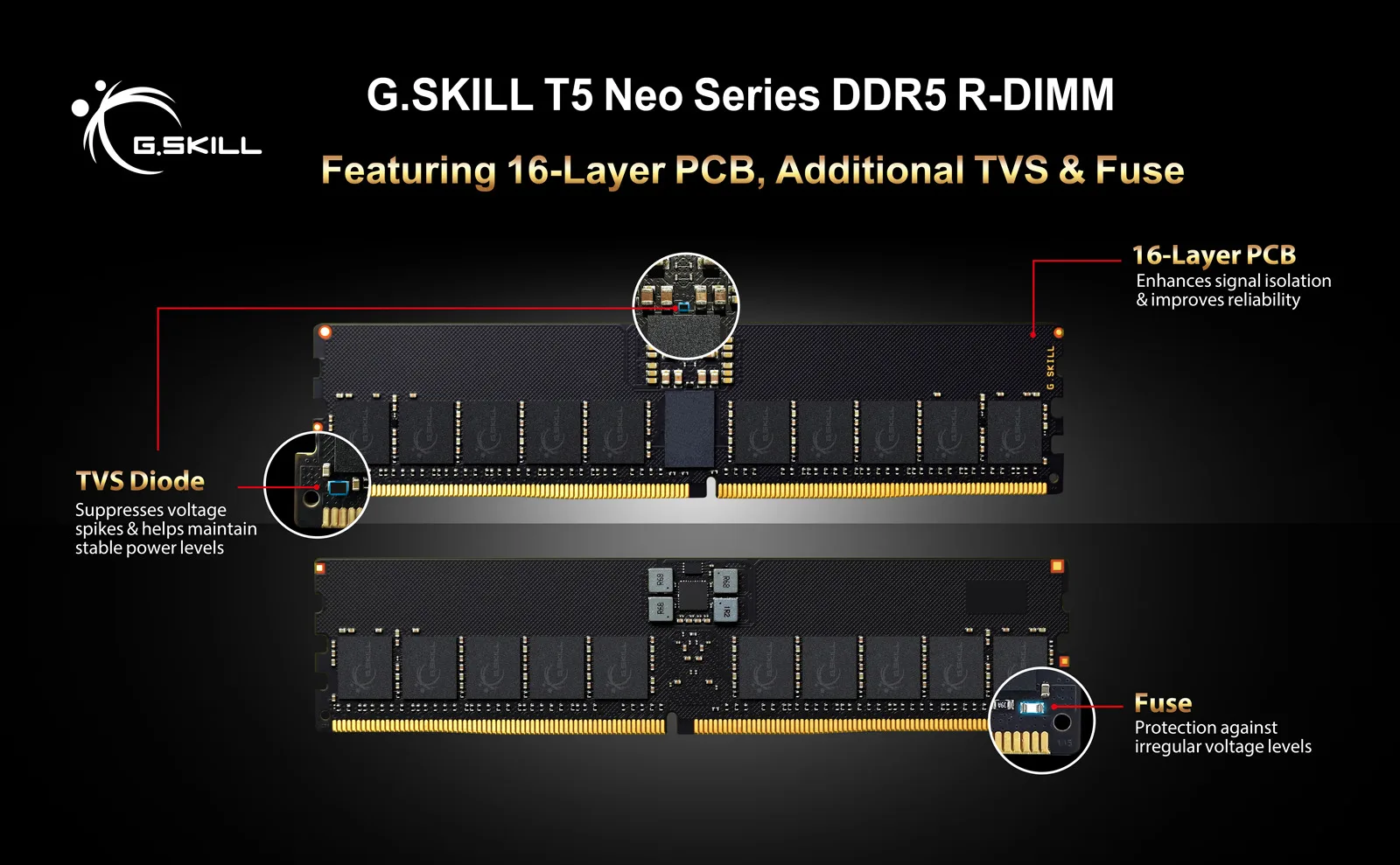 G.SKILL presenta sus nuevos kits de memoria T5 Neo DDR5 R-DIMM de alto rendimiento G.SKILL presenta sus nuevos kits de memoria T5 Neo DDR5 R-DIMM de alto rendimiento