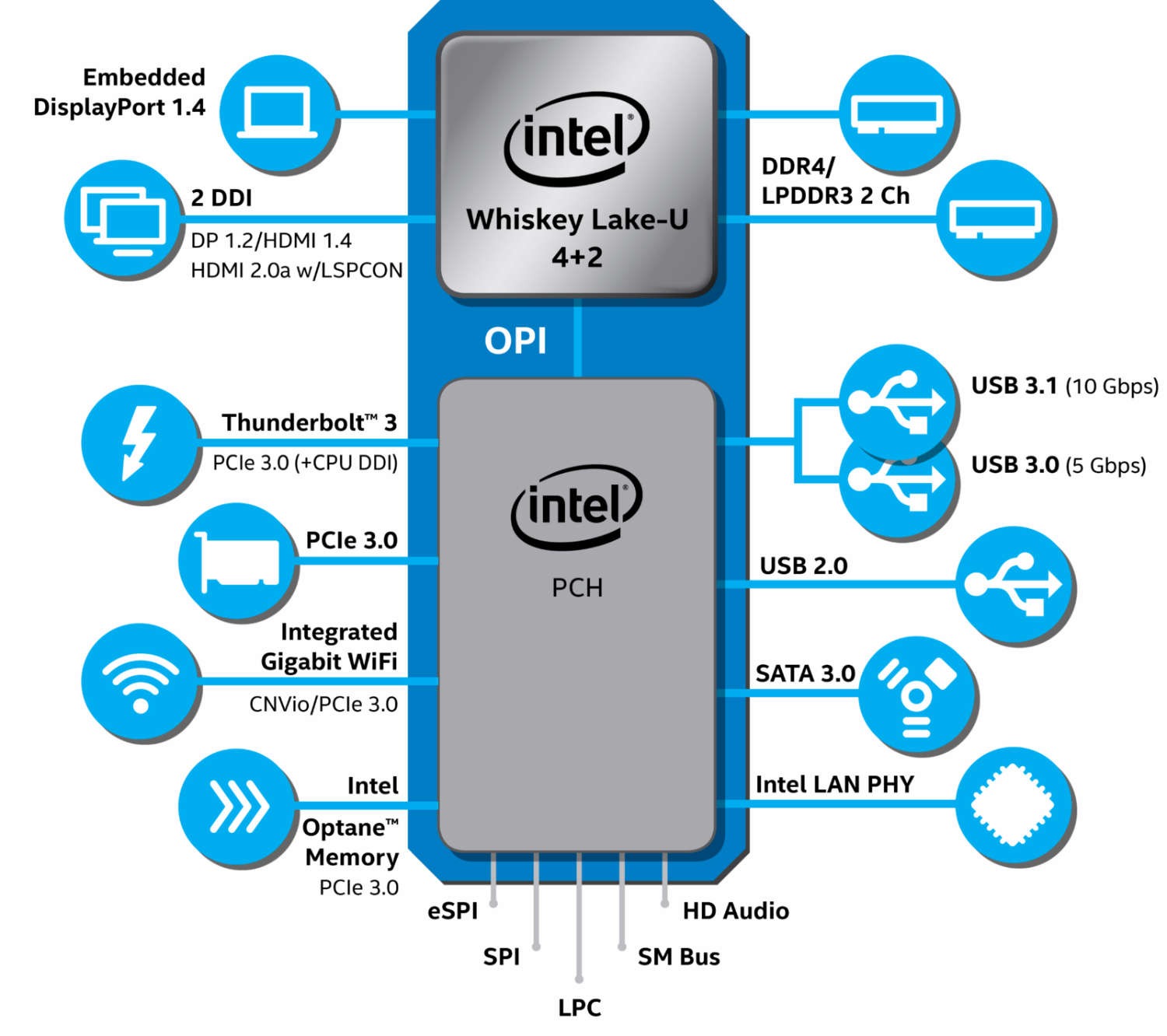 Intel Core Serie U