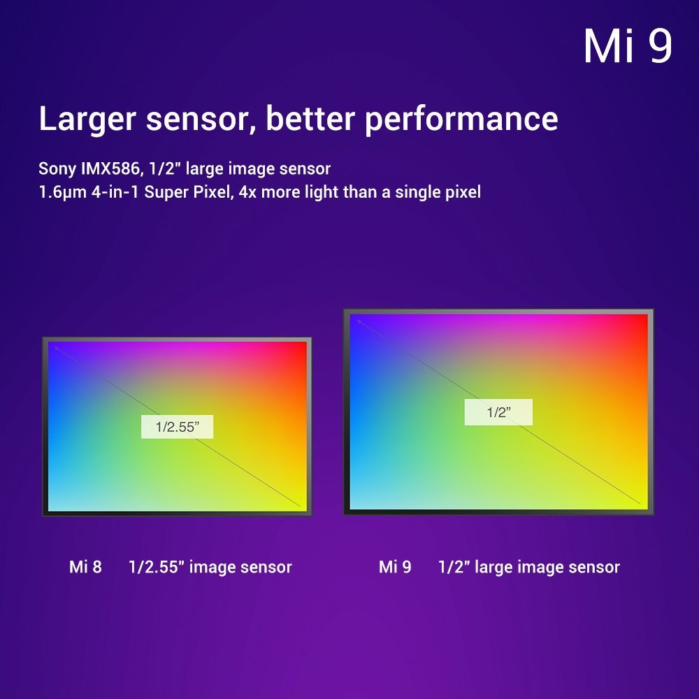 Xiaomi Mi 9 ya es oficial y se ha presentado en china