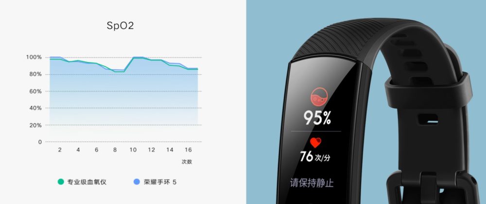 Honor Band 5, la competencia de Xiaomi viene con medidor de oxigeno en sangre 27