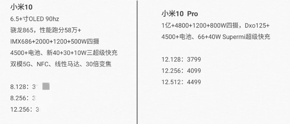 Xiaomi Mi 10 y Mi 10 Pro