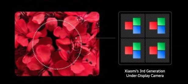 Xiaomi anuncia la producción a gran escala de smartphones con cámara bajo la pantalla en 2021