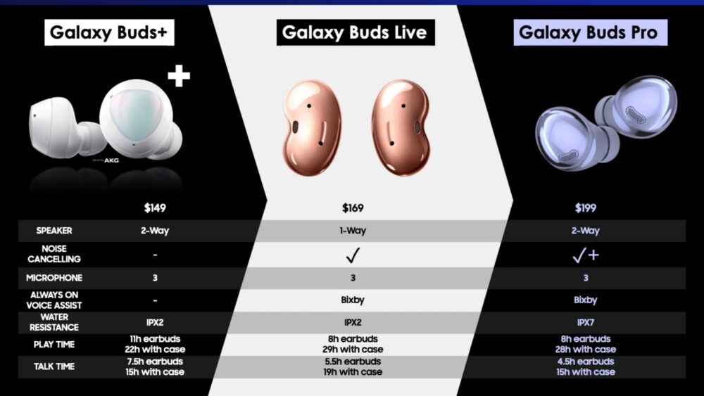 Se filtra el precio de los nuevos Galaxy Buds Pro de Samsung 57