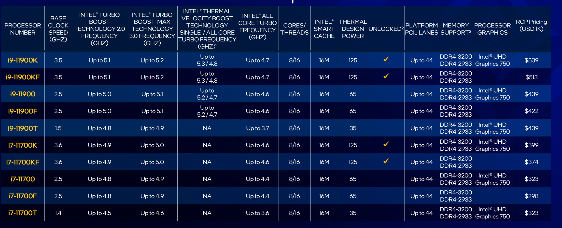 WILBERT 7_ECE. COMPARACION DE MICROPROCESADORES ENTRE AMD E INTEL