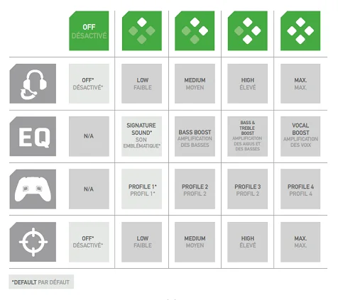 Recon Controller para Xbox y Windows 10 de Turtle Beach - Análisis 13