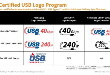USB C ya tiene sus logos para la velocidades de carga de hasta 240W y 40 Gbps de transmisión 2