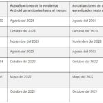 actualizaciones-Google-Pixel