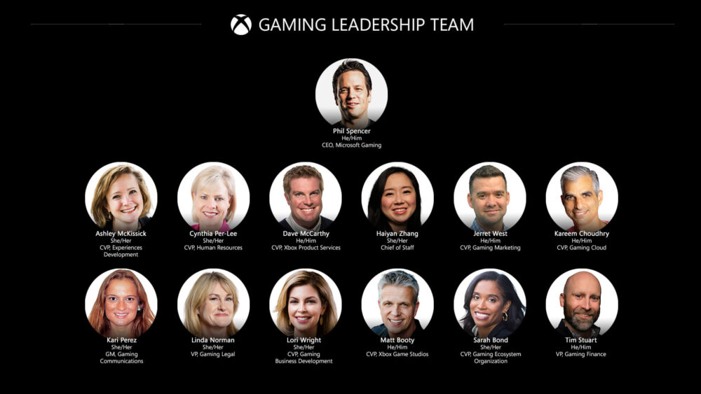 Microsoft compra Activision y sacude los cimientos del Gaming 1