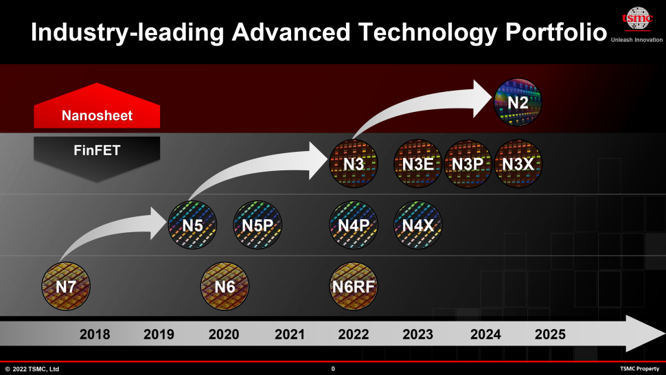 TSMC anuncia que tendrá chips de 2 nanómetros para 2025 1