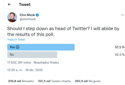 Elon musk encuesta dimisión twitter