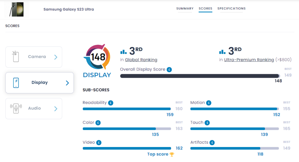 La pantalla del Samsung Galaxy S23 Ultra alcanza el podio en el ranking de DXOMark 2