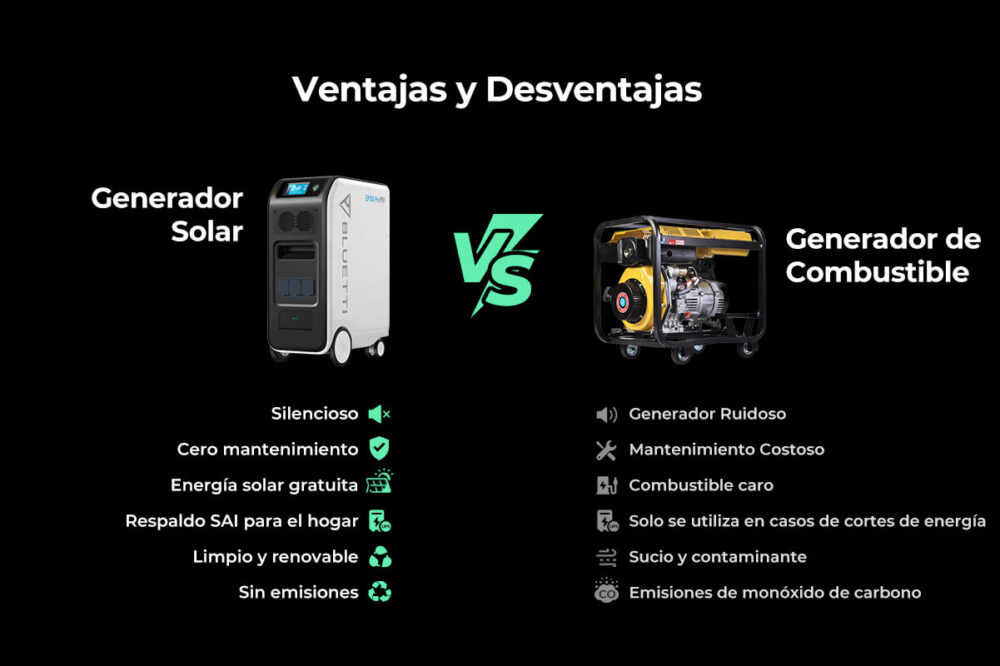 Generadores solares frente a generadores de combustible