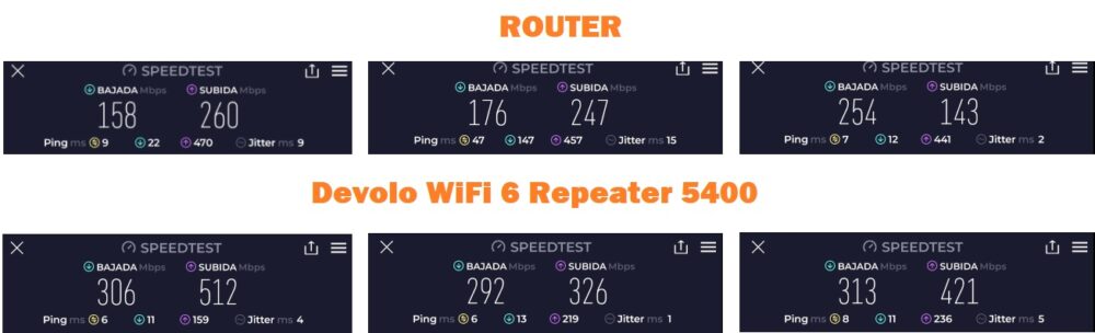 Devolo WiFi 6 Repeater 5400 - Análisis completo y opinión 23