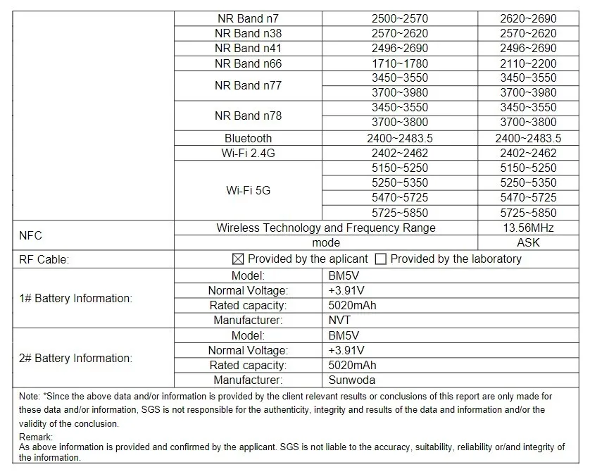 El modelo global del Redmi Note 13 Pro da la cara en la FCC 2