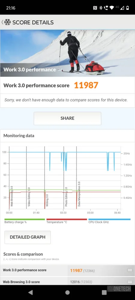 Moto G54 5G, análisis completo y opinión 47