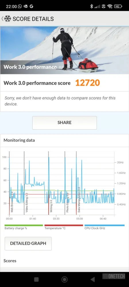 Redmi Note 13 Pro+ 5G: un mes de uso - Análisis y opinión 52