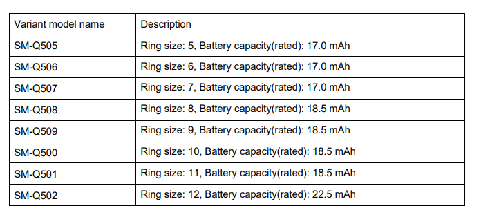 El Galaxy Ring pasa por la FCC desvelando sus distintos tamaños