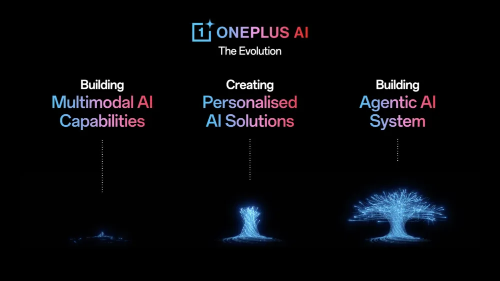 OnePlus AI y Plus Key: la inteligencia artificial que "jubiló" el Alert Slider OnePlus AI y Plus Key: la inteligencia artificial que "jubiló" el Alert Slider