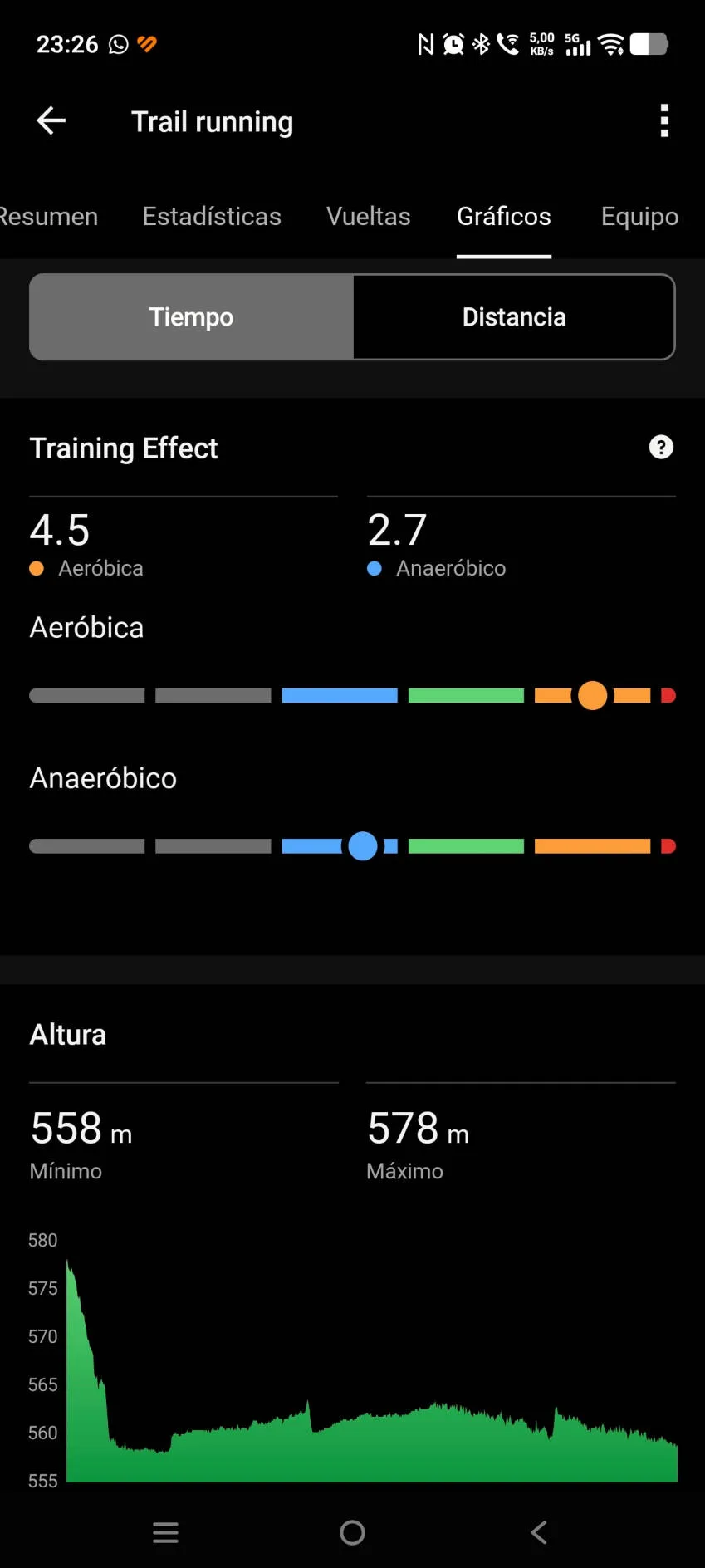 Garmin Forerunner 170, lo he probado y lo tengo claro, va a ser un éxito - Análisis