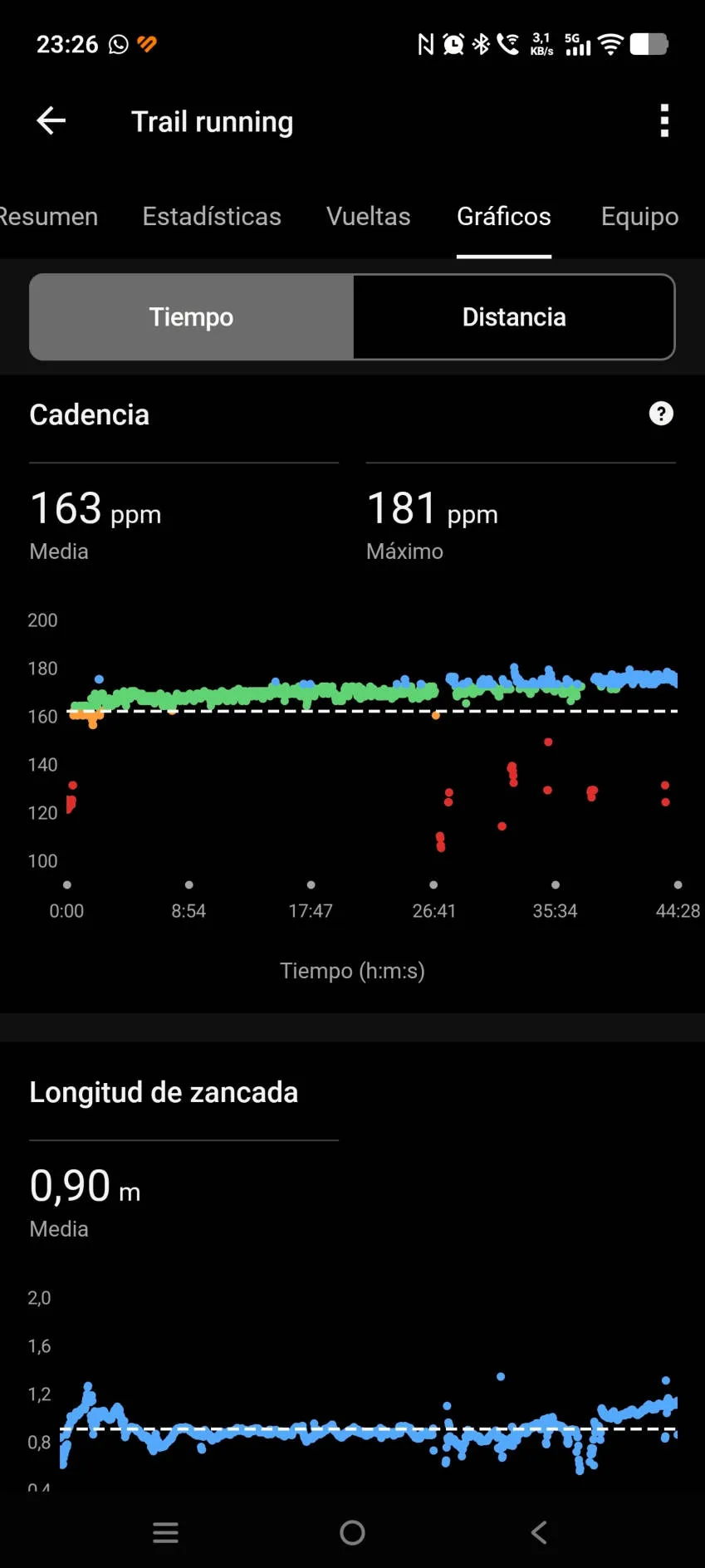 Garmin Forerunner 170, lo he probado y lo tengo claro, va a ser un éxito - Análisis
