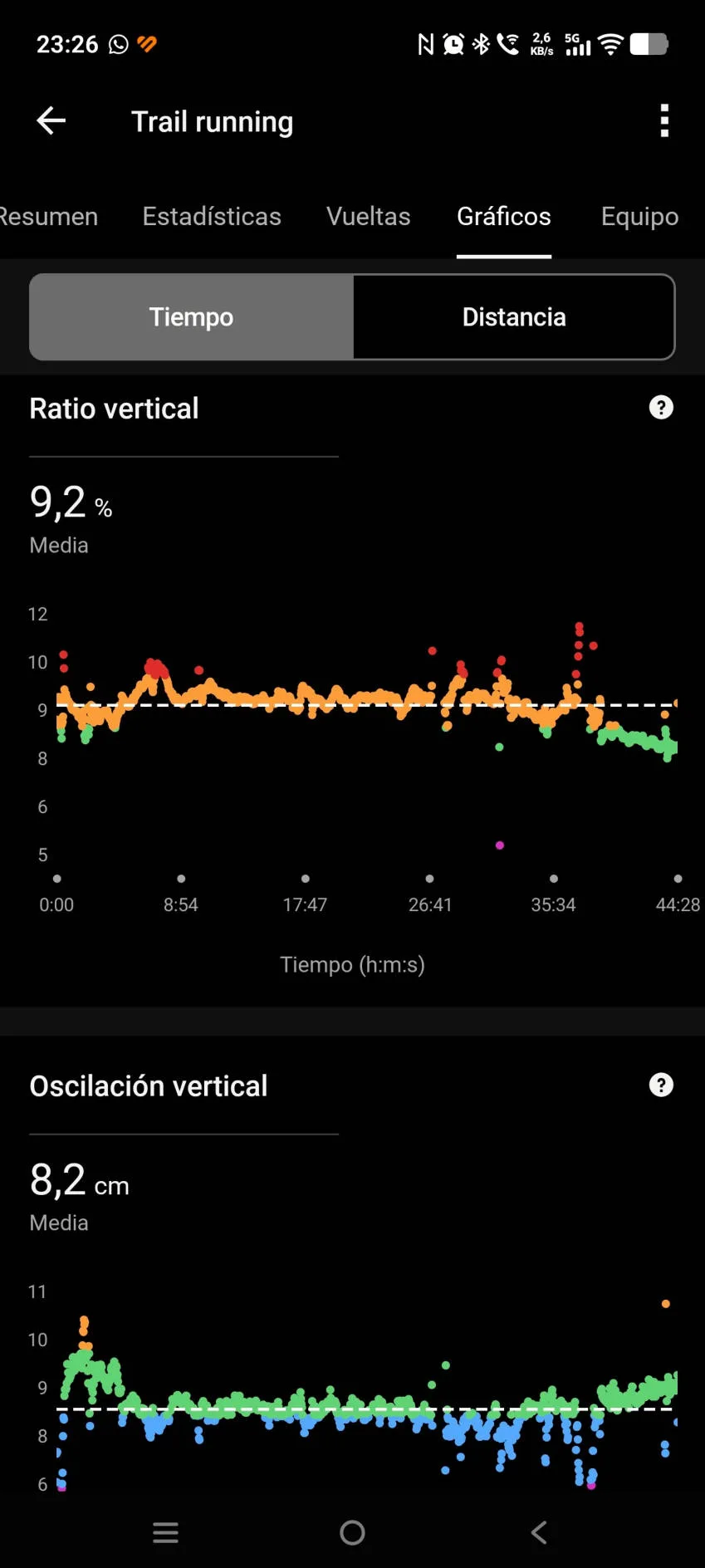 Garmin Forerunner 170, lo he probado y lo tengo claro, va a ser un éxito - Análisis