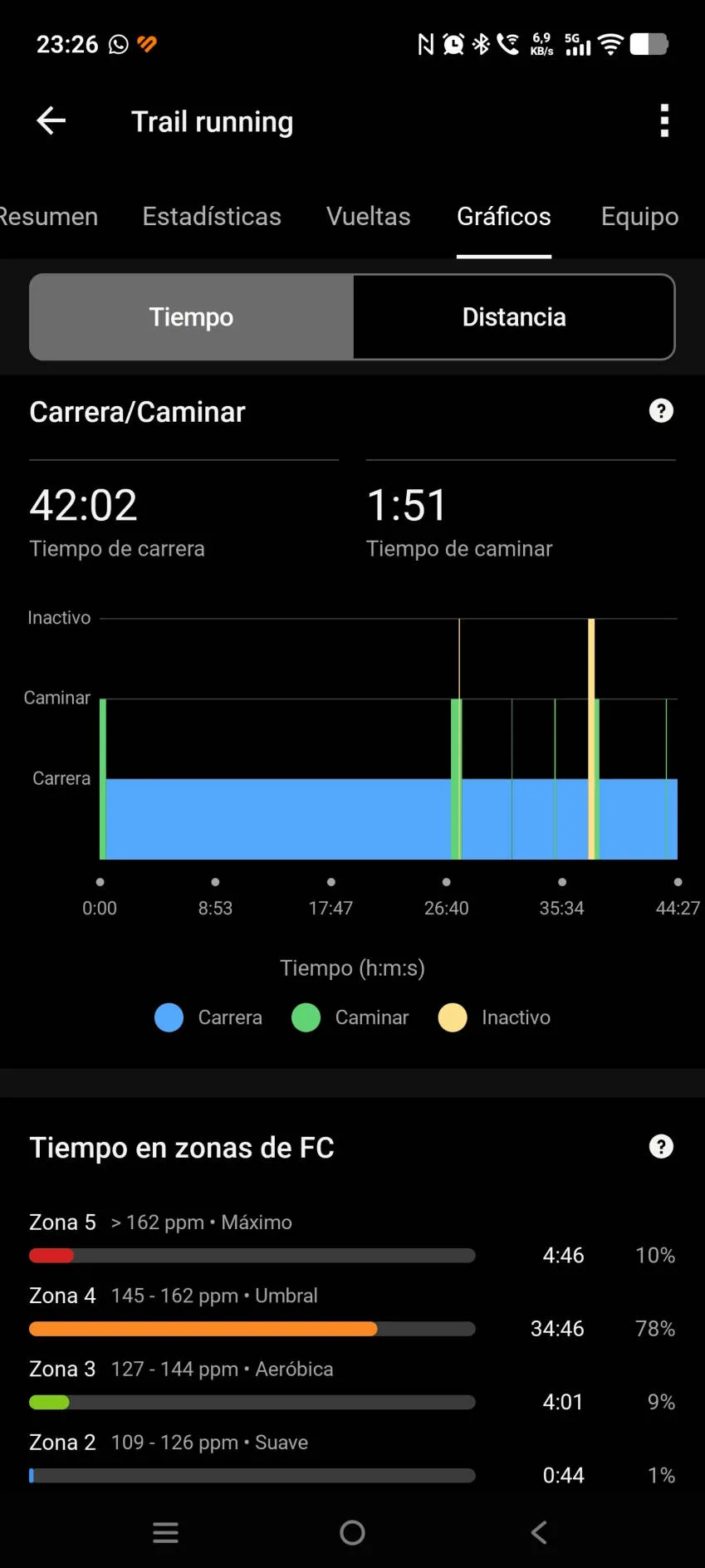 Garmin Forerunner 170, lo he probado y lo tengo claro, va a ser un éxito - Análisis