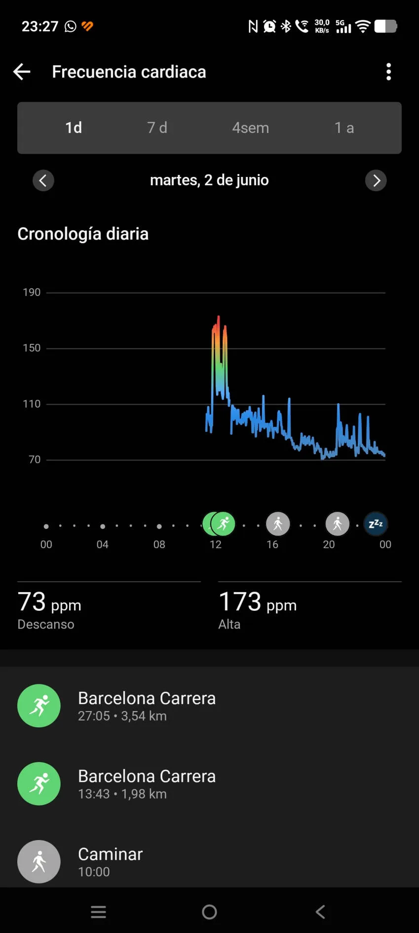 Garmin Forerunner 170, lo he probado y lo tengo claro, va a ser un éxito - Análisis