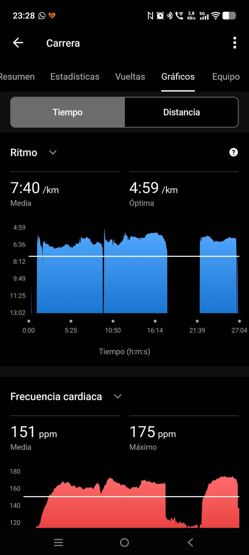 Garmin Forerunner 170, lo he probado y lo tengo claro, va a ser un éxito - Análisis