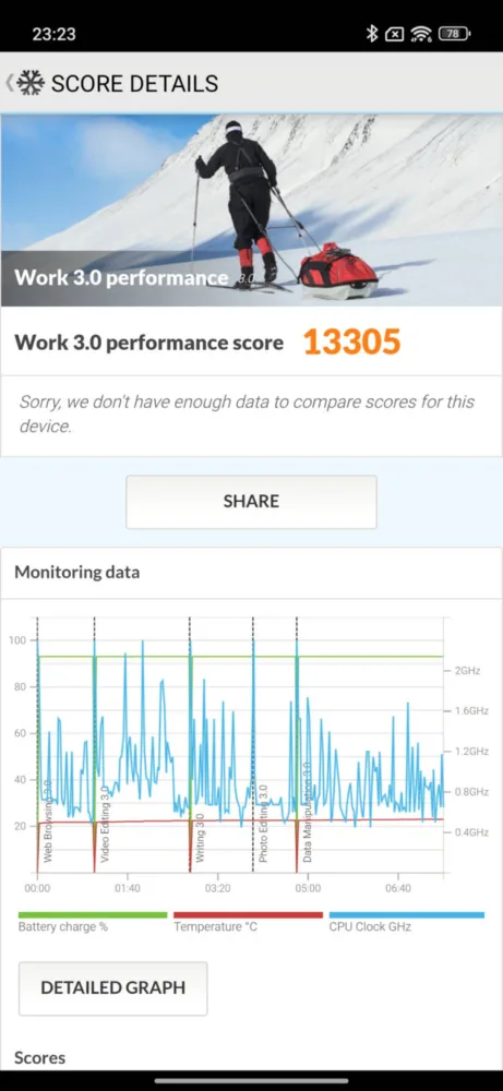 Redmi Note 15 Pro 5G, análisis completo y opinión