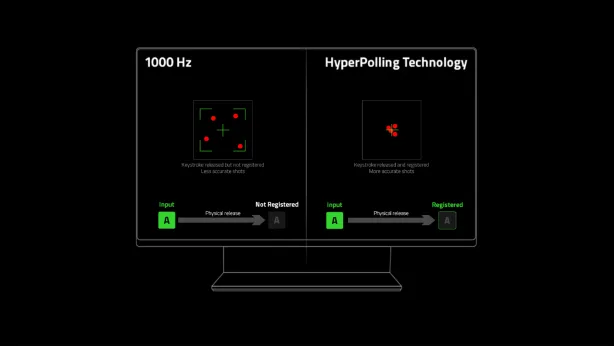 Ya puedes hacer volar tu teclado inalámbrico Razer a 4.000 Hz: te decimos como Ya puedes hacer volar tu teclado inalámbrico Razer a 4.000 Hz: te decimos como