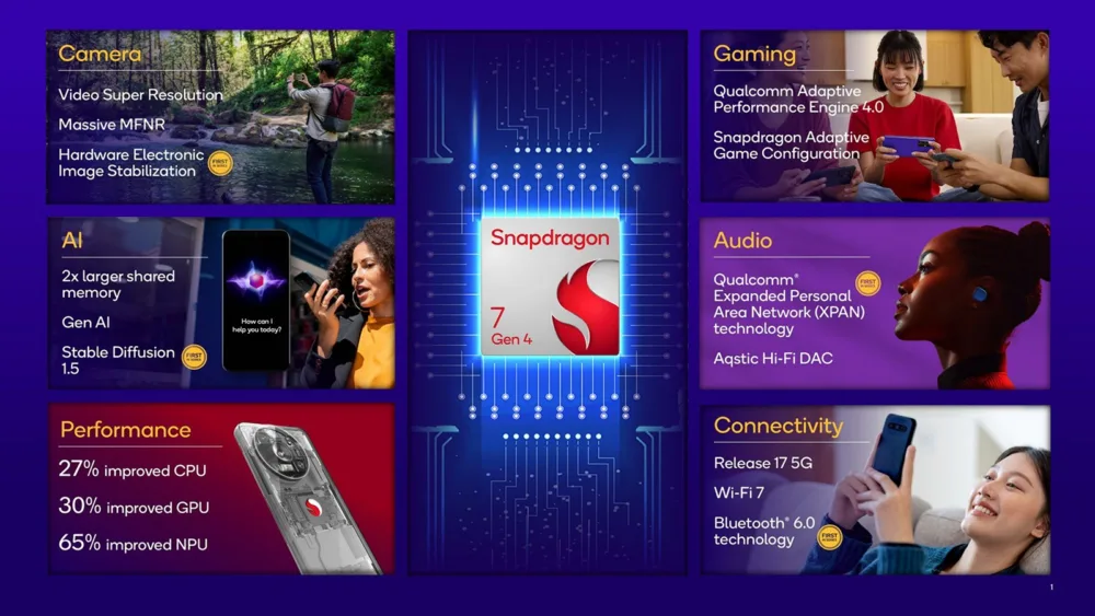 Snapdragon 7 Gen 4, el nuevo procesador de Qualcomm para la gama media Qualcomm Snapdragon 7 Gen 4