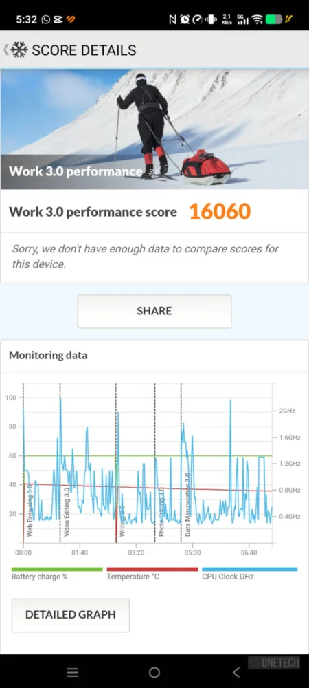 Vivo X300 Pro, experiencia a largo plazo con un kit fotográfico que te lleva al siguiente nivel - Análisis