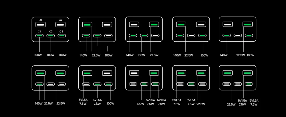 Sin miedo a apagones: probamos la batería UGREEN de 48.000 mAh y carga de 300W Sin miedo a apagones: probamos la batería UGREEN de 48.000 mAh y carga de 300W