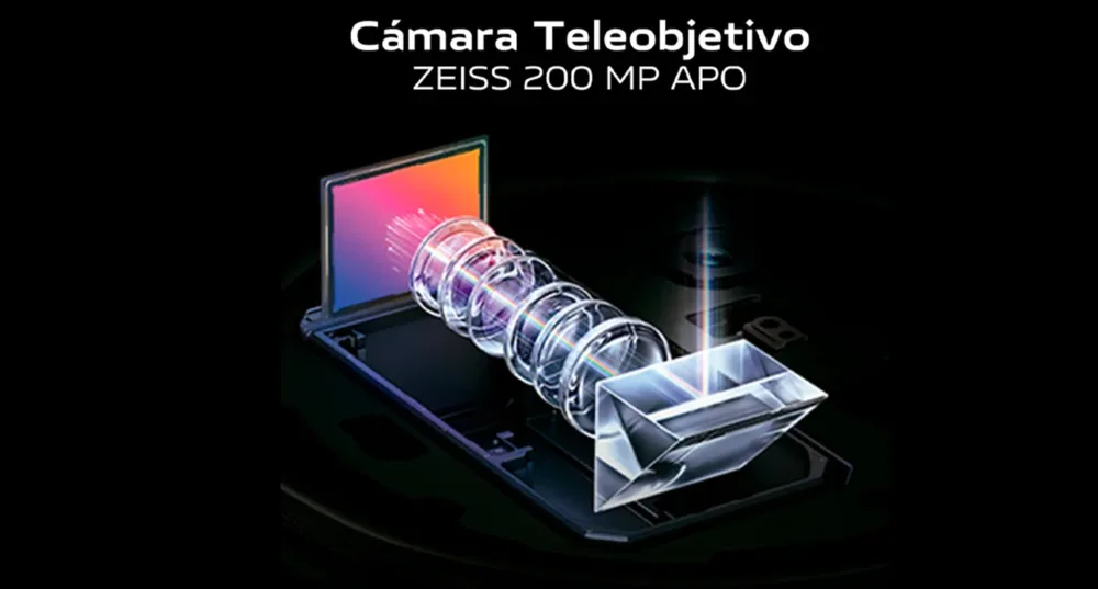 El Vivo X200 Pro asusta a la competencia con su teleobjetivo ZEISS APO de 200 MP